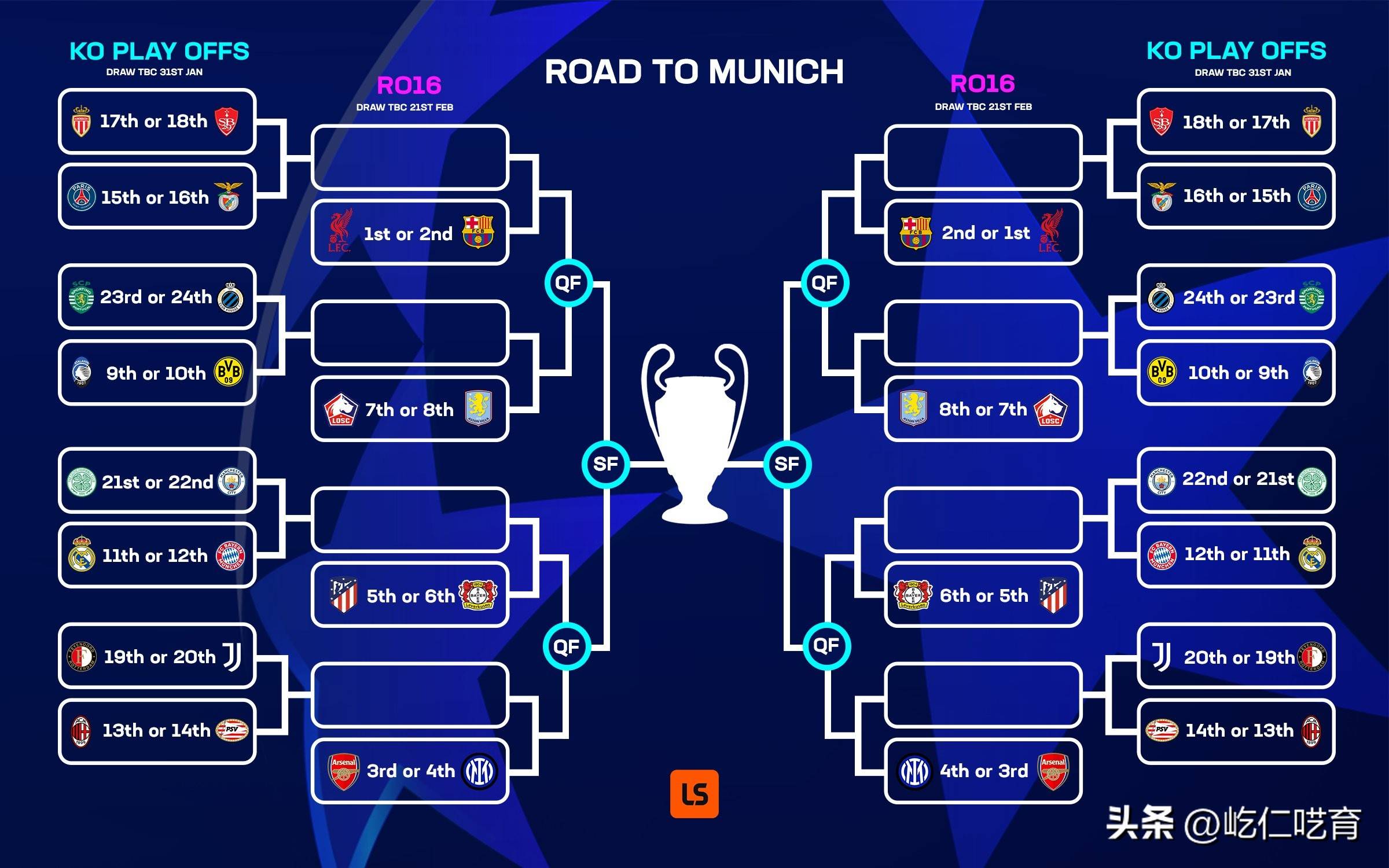 How many games are played in the Champions League group game (how much does it cost to win a Champions League group game)
